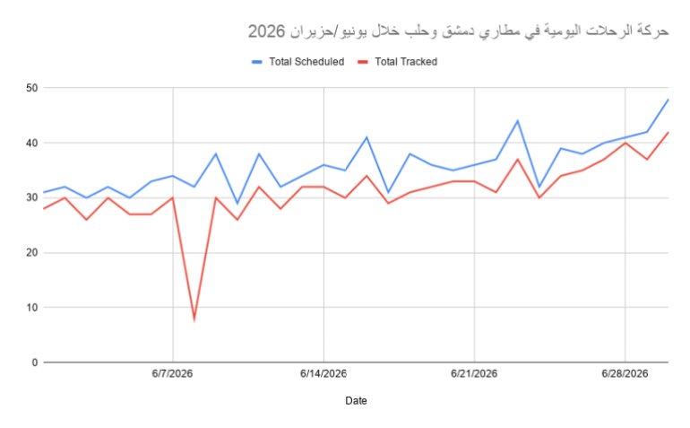 حركة
