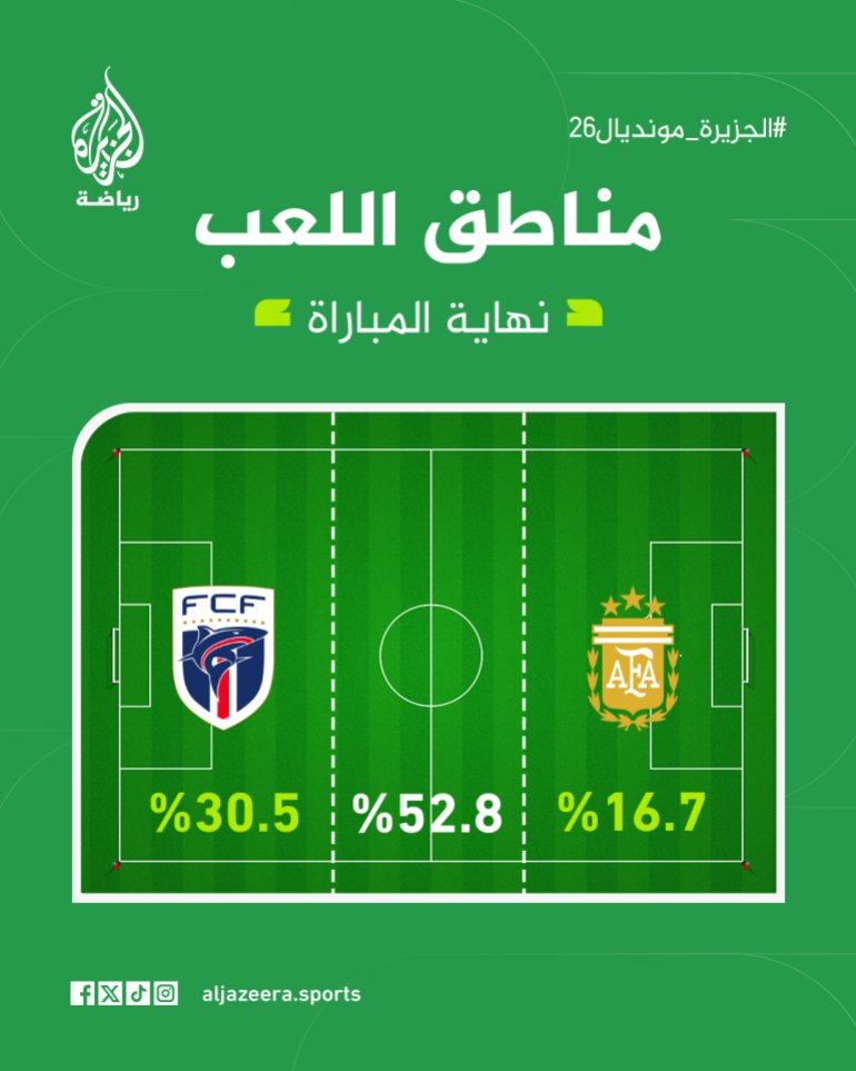 مناطق
