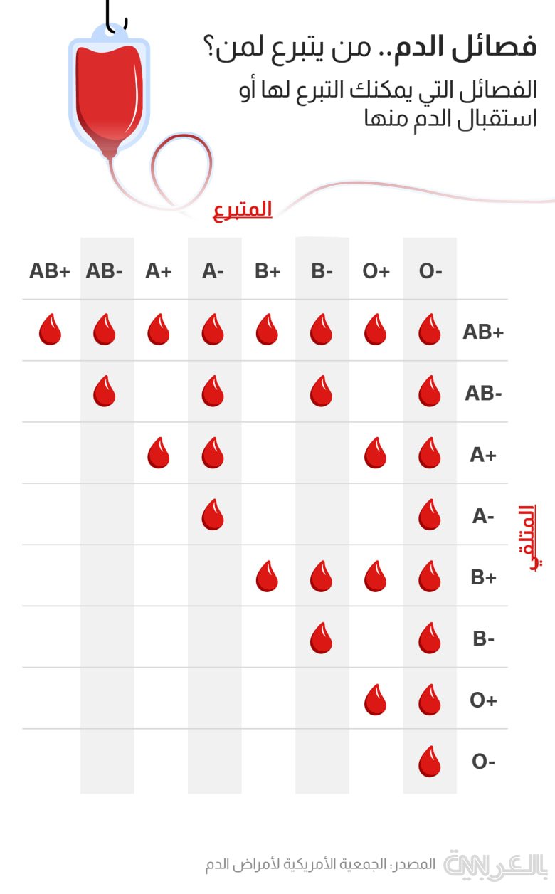 Matching-Donor-Blood-Type