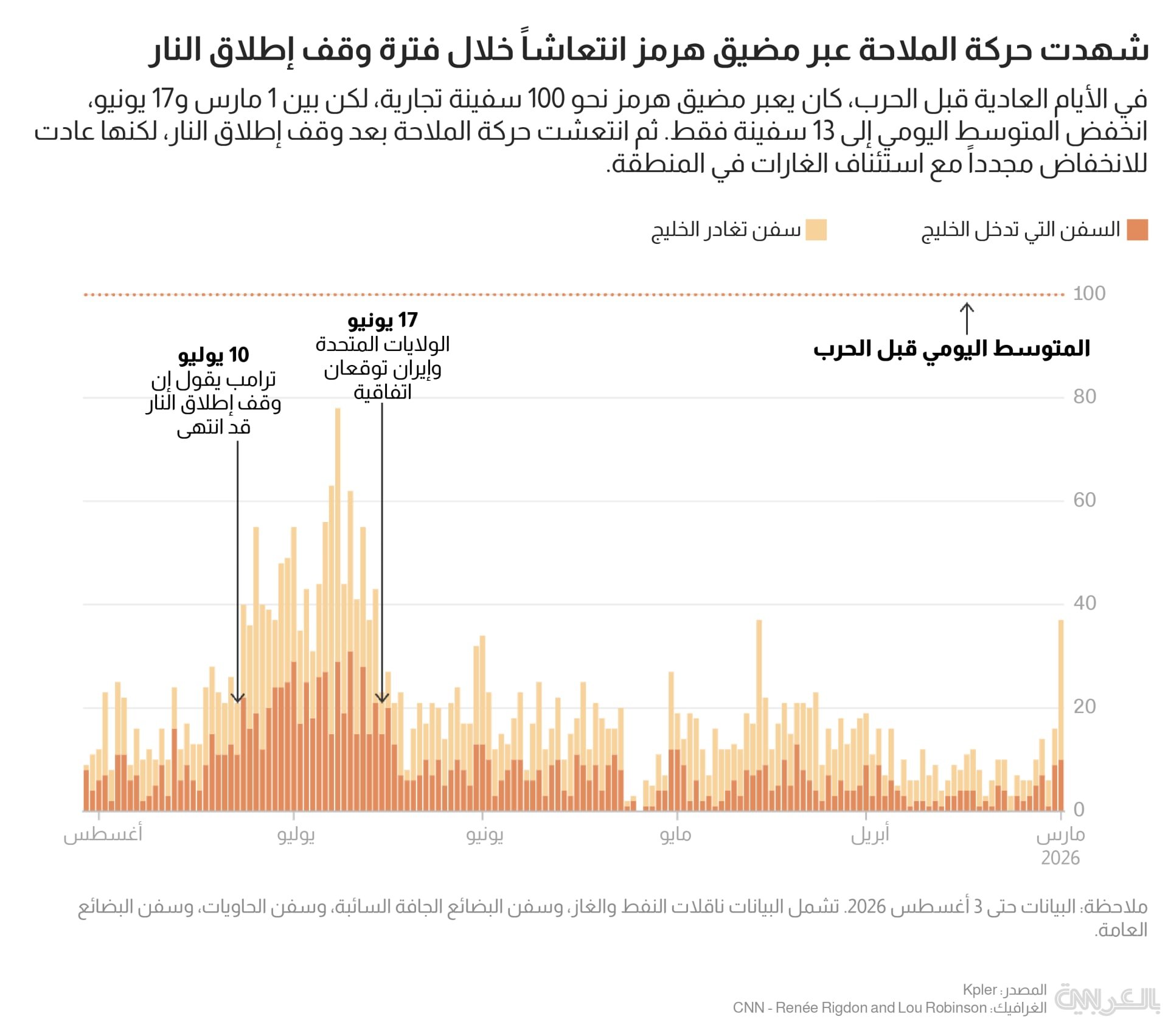 strait-of-hormuz-shipments-exports-2