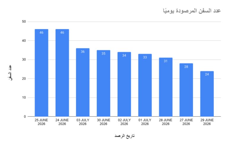 عدد