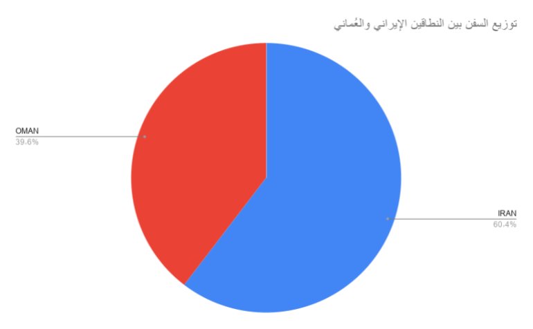 توزيع