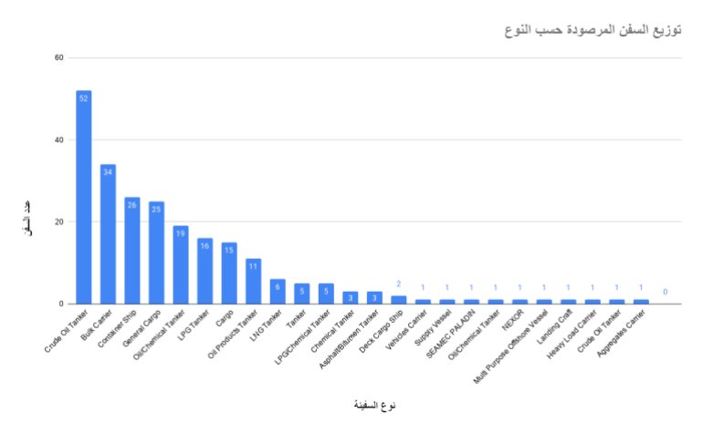 توزيع