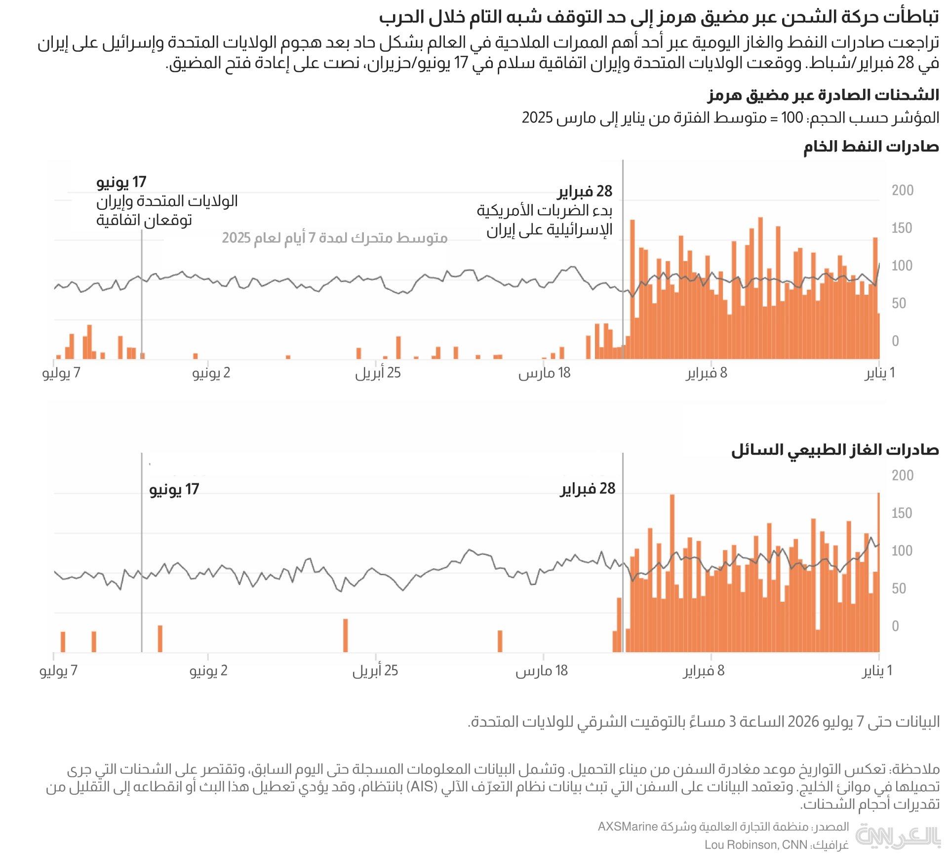 Hormuz