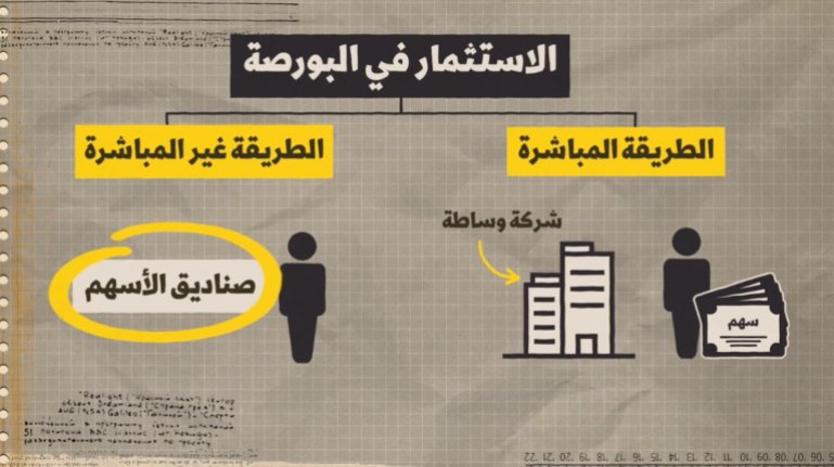 طرق