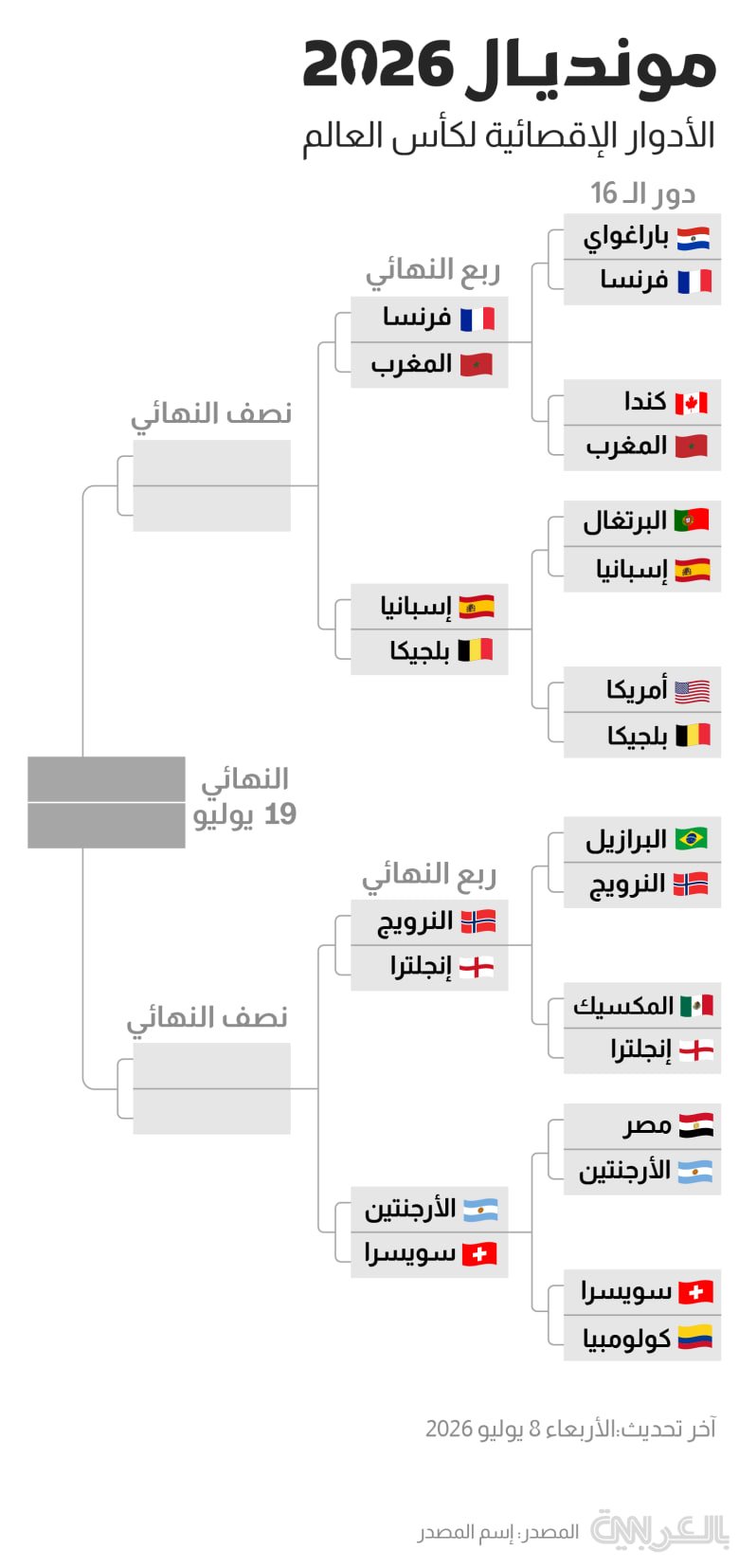 world-cup-rounds-2026-Switzerland