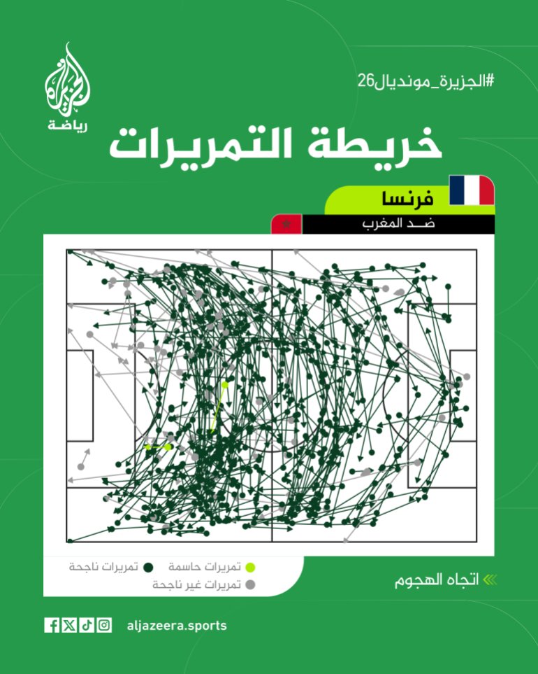 تمريرات