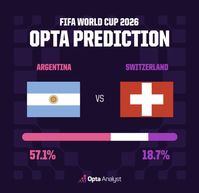 Argentinva