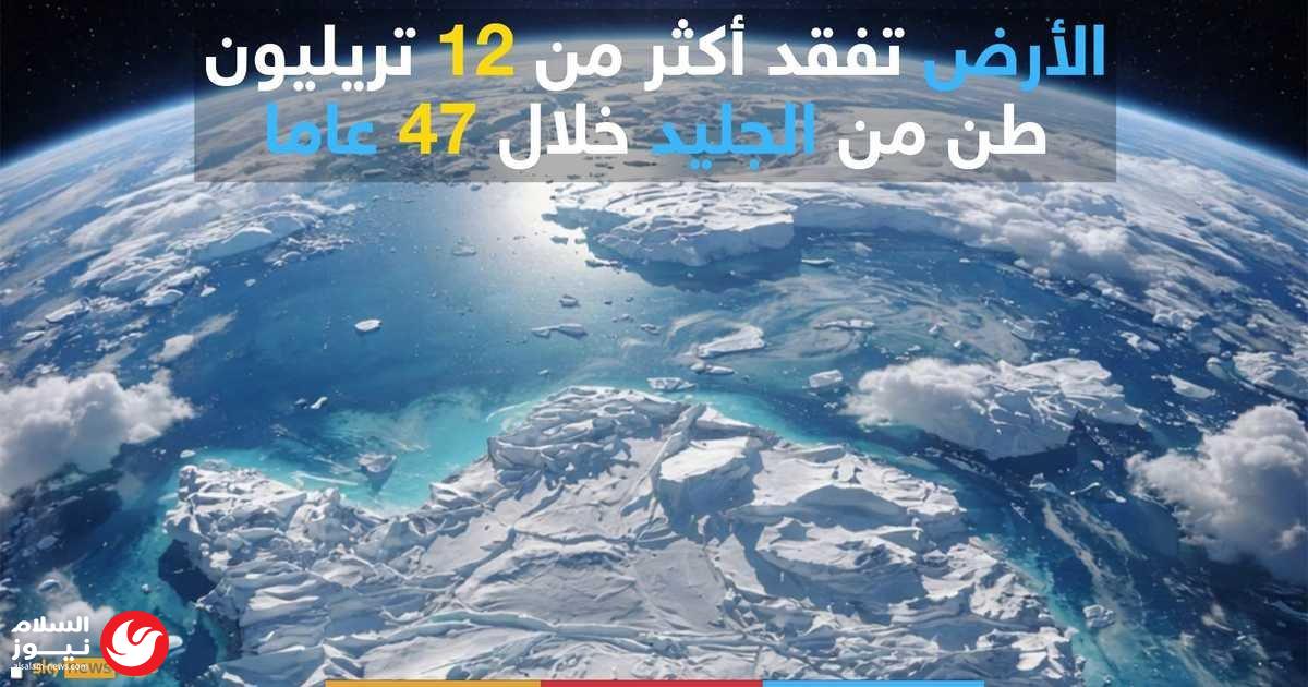 11.3 تريليون طن من الجليد تتبخر.. القطبين في مواجهة مباشرة مع خطر الارتفاع العالمي لمستوى البحار