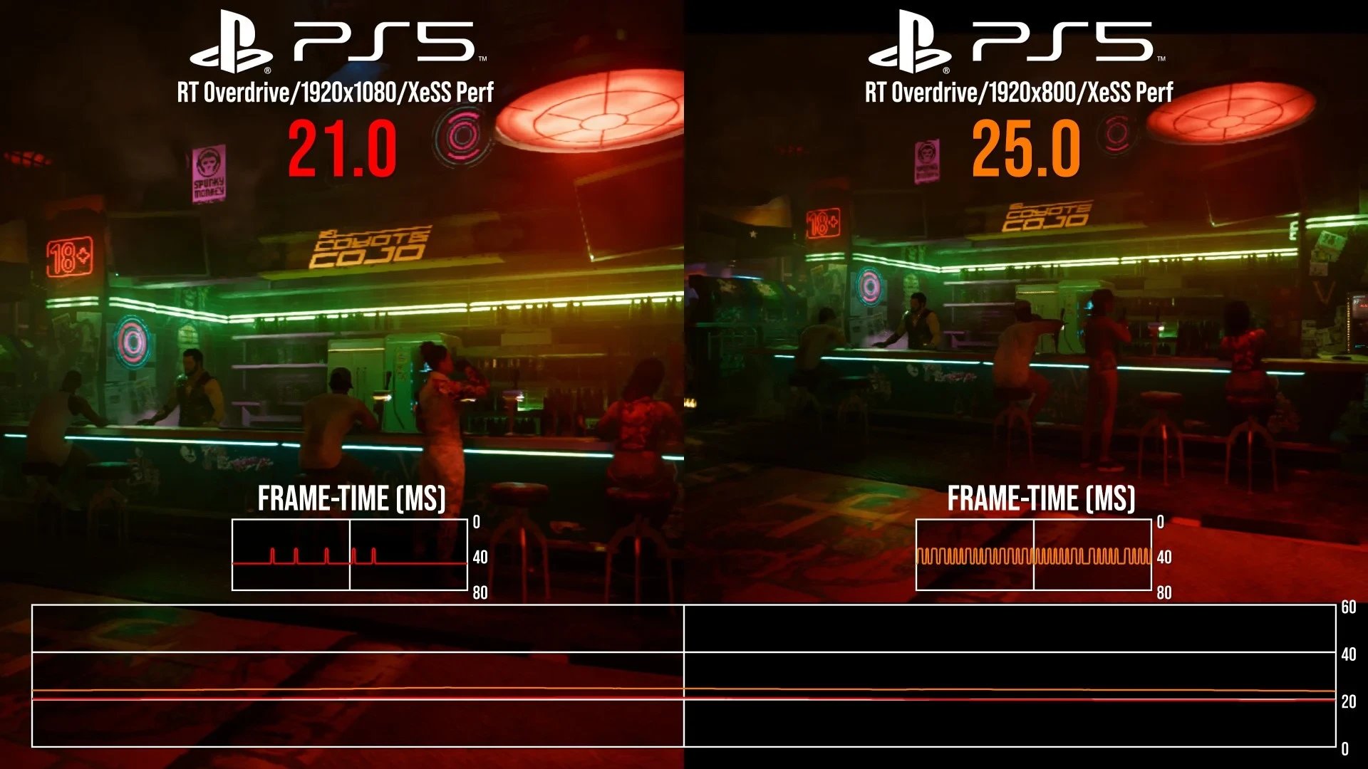 ������ ���� Cyberpunk 2077 ��� PS5