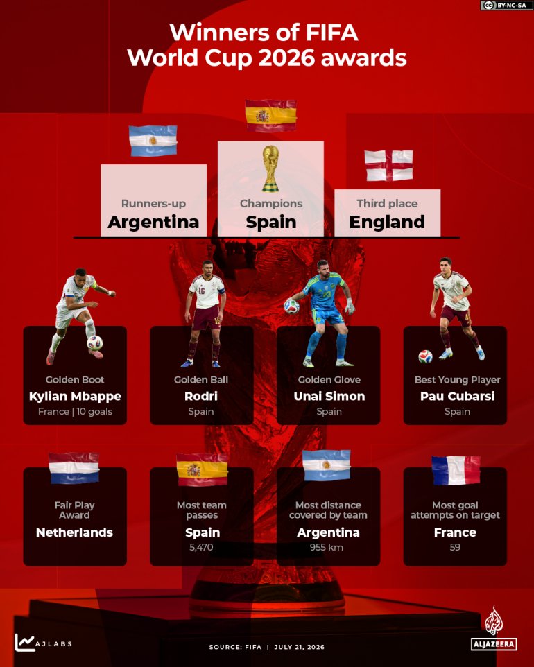 INTERACTIVE-FIFA