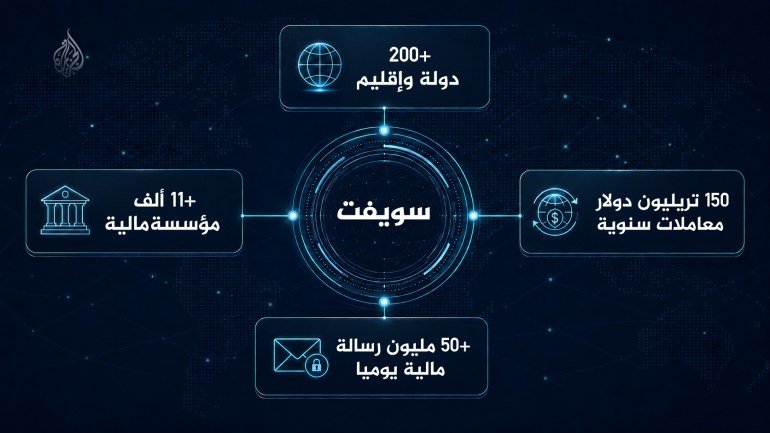 انفوغراف