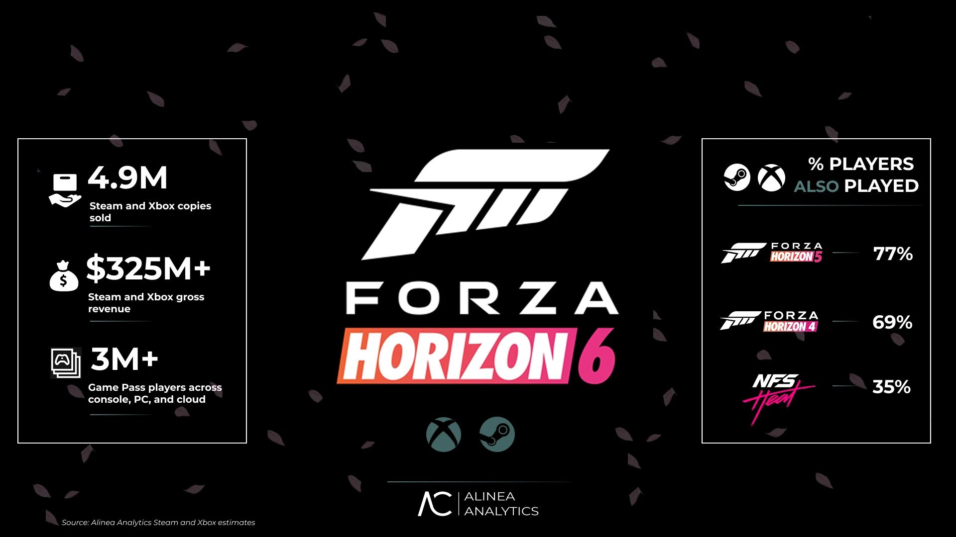 ����� ������ Forza Horizon 6