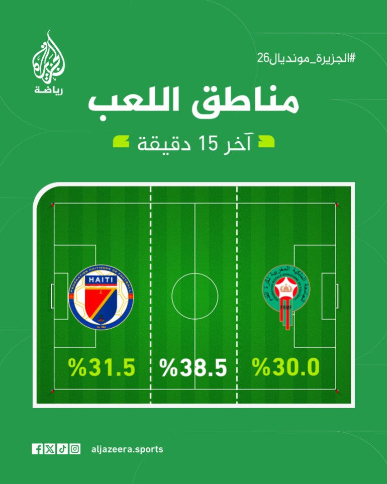 مناطق